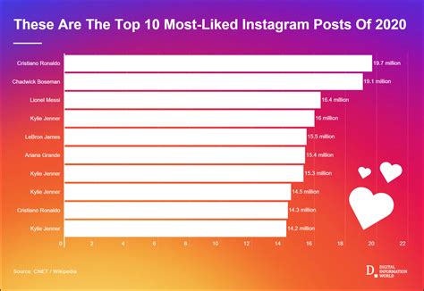 Most Liked Posts 